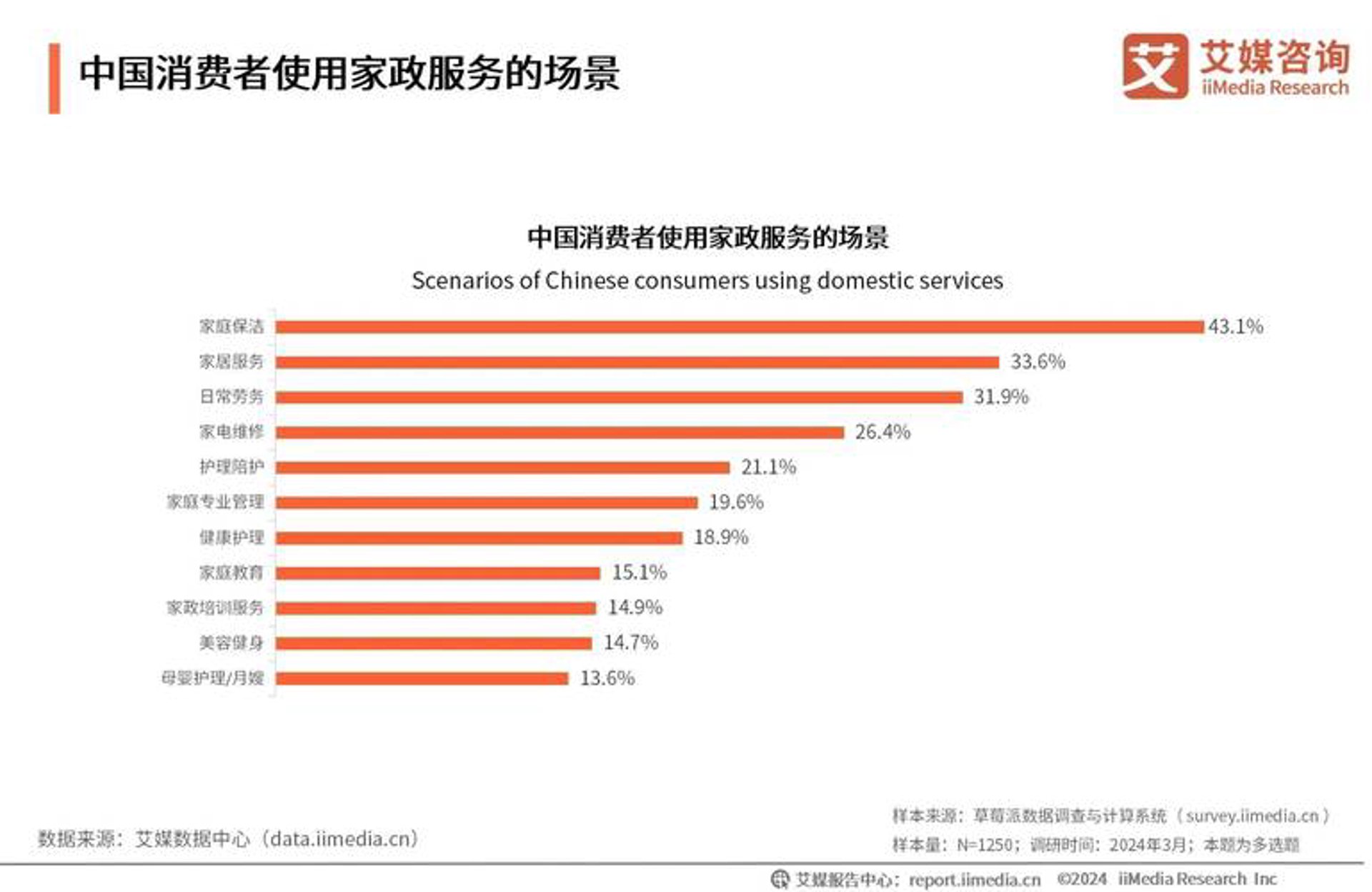 倾馨家政